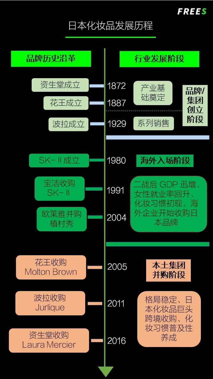化妝品一路向貴，但你的臉真的價(jià)值百萬嗎？