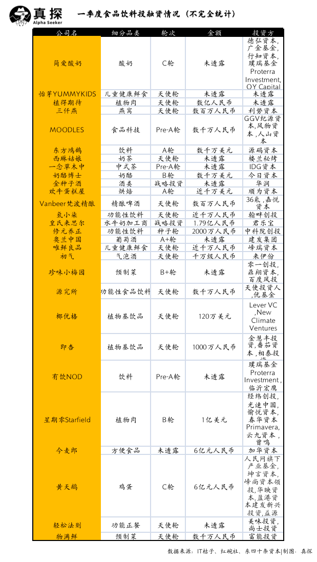 冰火新消費(fèi)：誰已退場？誰還在砸錢？
