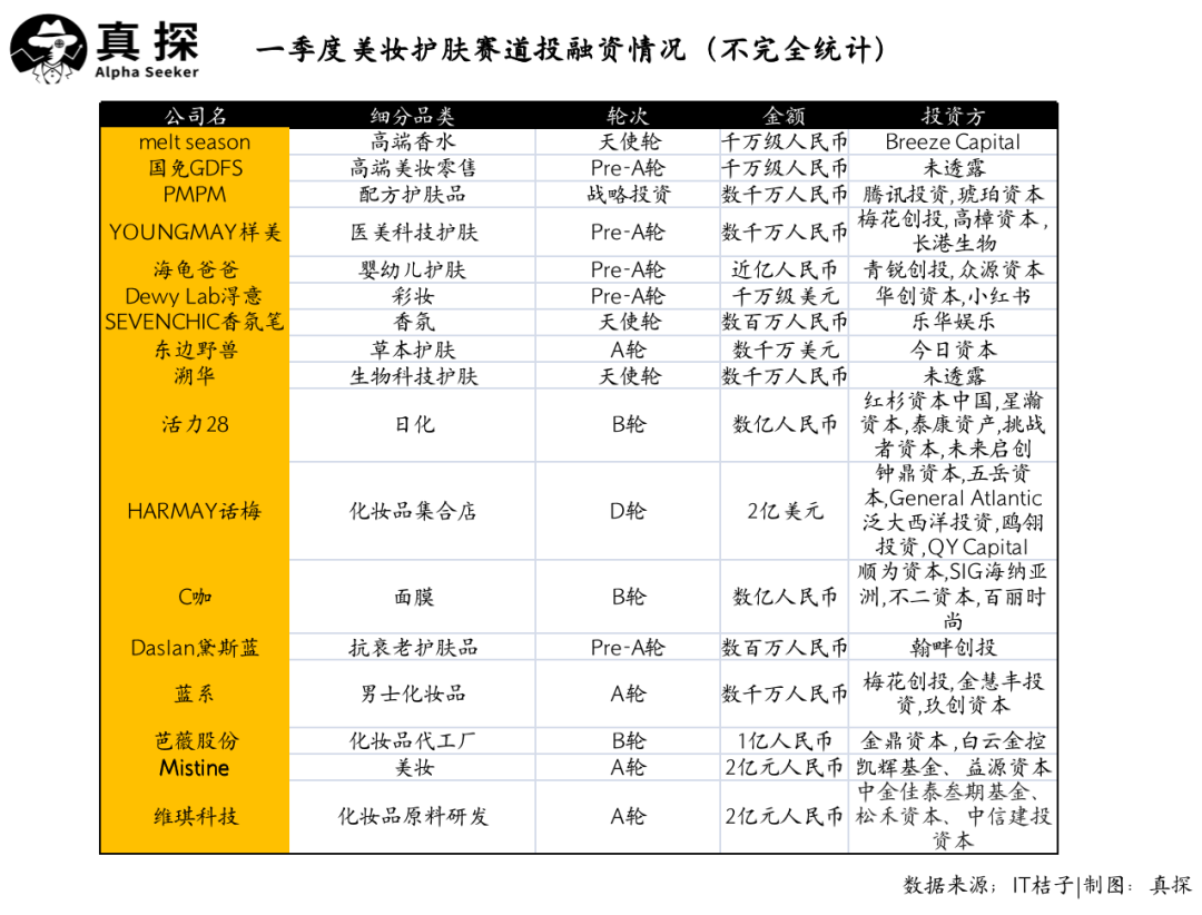 冰火新消費(fèi)：誰已退場？誰還在砸錢？