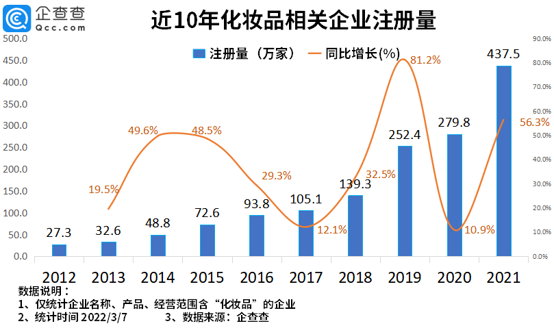 2022年了，美妝集合店活得怎么樣？