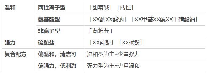 看一眼你的頭發(fā)，就知道洗發(fā)水買錯(cuò)了