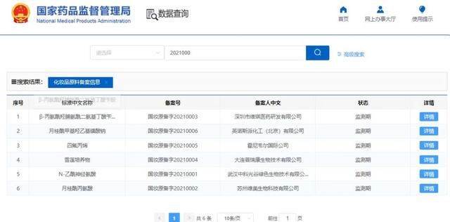 國產(chǎn)化妝品新原料再突破！