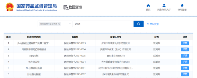 開閘！化妝品原料進入實力競爭時代