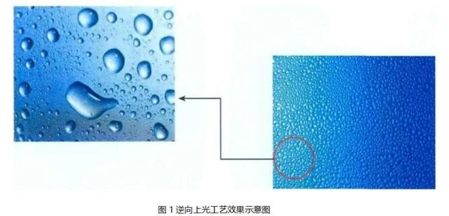 逆向UV、磨砂UV、磨砂壓紋傻傻分不清楚？這篇文章帶你了解！