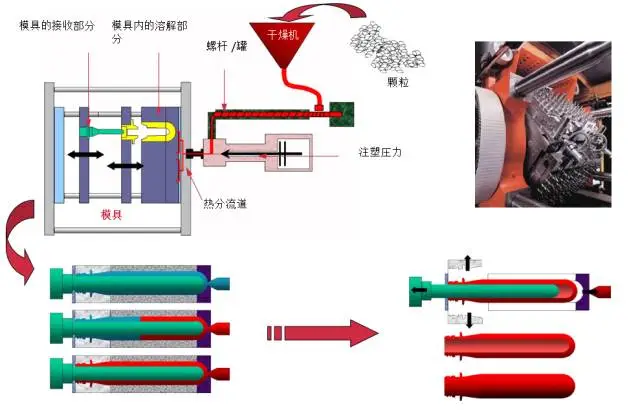 采購PET吹制類容器，這些基礎技術要點您可了解？