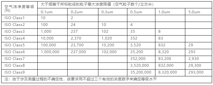 你知道包材制品內(nèi)的灰塵是如何產(chǎn)生與杜絕的嗎？