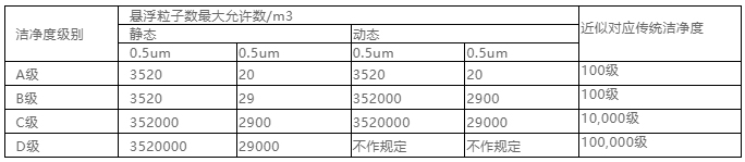 你知道包材制品內(nèi)的灰塵是如何產(chǎn)生與杜絕的嗎？